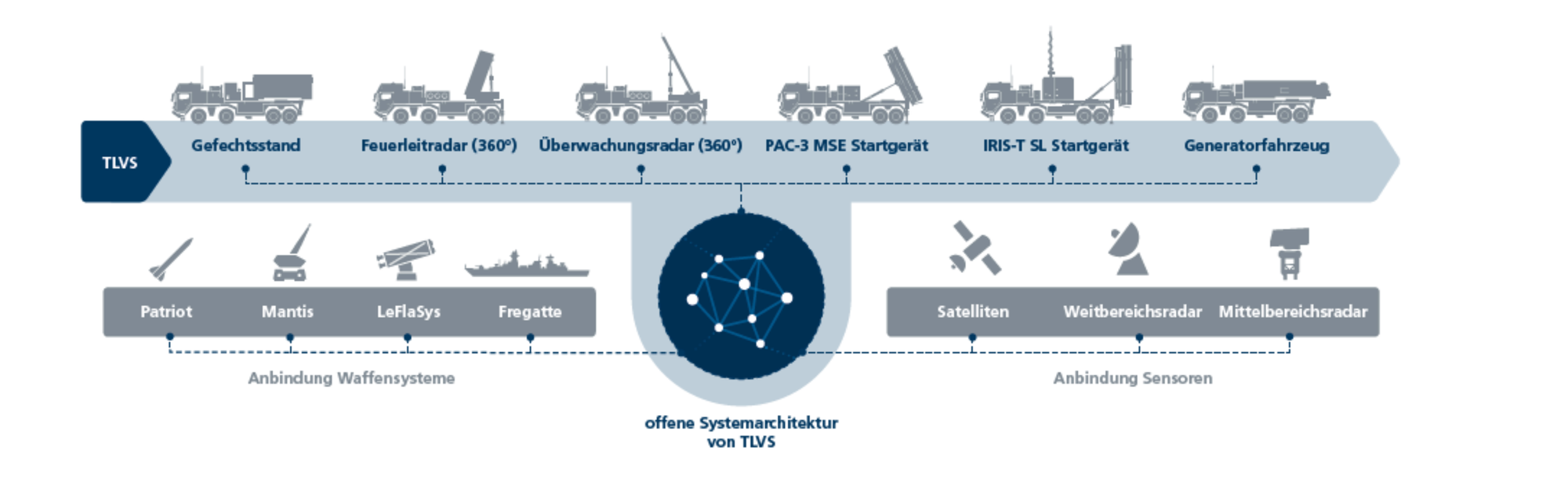 German Tactical Air Defense System (TLVS) Canceled: Focus Shifts to ESSI, Patriot, IRIS-T SLM